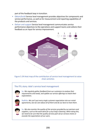 •
•
part	of	the	feedback	loop	in	transition.
Obtain/build	Service	level	management	provides	objectives	for	components	and
service	performance,	as	well	as	for	measurement	and	reporting	capabilities	of
the	products	and	services.
Deliver	and	support	Service	level	management	communicates	service
performance	objectives	to	the	operations	and	support	teams	and	collects	their
feedback	as	an	input	for	service	improvement.
Figure	5.34	Heat	map	of	the	contribution	of	service	level	management	to	value
chain	activities
The	ITIL	story:	Axle’s	service	level	management
Su:	We	regularly	gather	feedback	from	our	customers	to	analyse	their
requirements	and	needs,	and	update	our	service	offerings	to	match	their
expectations.
Radhika:	We	can’t	put	every	single	customer	expectation	into	our	rental
agreements,	but	we	care	about	all	of	them	and	do	our	best	to	meet	them.
Su:	We	also	monitor	the	quality	of	the	services	provided	by	our	partners	and
suppliers,	such	as	the	work	done	for	us	by	Craig’s	Cleaning.	When	doing	this,
we	need	to	be	sure	that	the	quality	of	every	part	of	our	services	meets	or
exceeds	the	expectations	of	our	users.
206
 