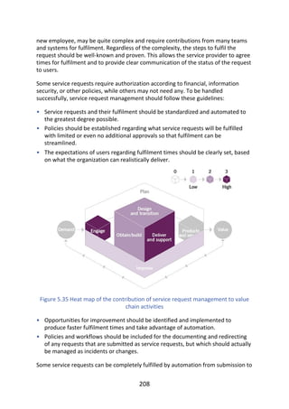 •
•
•
•
•
new	employee,	may	be	quite	complex	and	require	contributions	from	many	teams
and	systems	for	fulfilment.	Regardless	of	the	complexity,	the	steps	to	fulfil	the
request	should	be	well-known	and	proven.	This	allows	the	service	provider	to	agree
times	for	fulfilment	and	to	provide	clear	communication	of	the	status	of	the	request
to	users.
Some	service	requests	require	authorization	according	to	financial,	information
security,	or	other	policies,	while	others	may	not	need	any.	To	be	handled
successfully,	service	request	management	should	follow	these	guidelines:
Service	requests	and	their	fulfilment	should	be	standardized	and	automated	to
the	greatest	degree	possible.
Policies	should	be	established	regarding	what	service	requests	will	be	fulfilled
with	limited	or	even	no	additional	approvals	so	that	fulfilment	can	be
streamlined.
The	expectations	of	users	regarding	fulfilment	times	should	be	clearly	set,	based
on	what	the	organization	can	realistically	deliver.
Figure	5.35	Heat	map	of	the	contribution	of	service	request	management	to	value
chain	activities
Opportunities	for	improvement	should	be	identified	and	implemented	to
produce	faster	fulfilment	times	and	take	advantage	of	automation.
Policies	and	workflows	should	be	included	for	the	documenting	and	redirecting
of	any	requests	that	are	submitted	as	service	requests,	but	which	should	actually
be	managed	as	incidents	or	changes.
Some	service	requests	can	be	completely	fulfilled	by	automation	from	submission	to
208
 