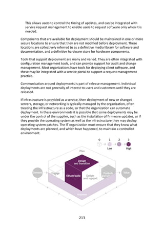 This	allows	users	to	control	the	timing	of	updates,	and	can	be	integrated	with
service	request	management	to	enable	users	to	request	software	only	when	it	is
needed.
Components	that	are	available	for	deployment	should	be	maintained	in	one	or	more
secure	locations	to	ensure	that	they	are	not	modified	before	deployment.	These
locations	are	collectively	referred	to	as	a	definitive	media	library	for	software	and
documentation,	and	a	definitive	hardware	store	for	hardware	components.
Tools	that	support	deployment	are	many	and	varied.	They	are	often	integrated	with
configuration	management	tools,	and	can	provide	support	for	audit	and	change
management.	Most	organizations	have	tools	for	deploying	client	software,	and
these	may	be	integrated	with	a	service	portal	to	support	a	request	management
practice.
Communication	around	deployments	is	part	of	release	management.	Individual
deployments	are	not	generally	of	interest	to	users	and	customers	until	they	are
released.
If	infrastructure	is	provided	as	a	service,	then	deployment	of	new	or	changed
servers,	storage,	or	networking	is	typically	managed	by	the	organization,	often
treating	the	infrastructure	as	a	code,	so	that	the	organization	can	automate
deployment.	In	these	environments	it	is	possible	that	some	deployments	may	be
under	the	control	of	the	supplier,	such	as	the	installation	of	firmware	updates,	or	if
they	provide	the	operating	system	as	well	as	the	infrastructure	they	may	deploy
operating	system	patches.	The	IT	organization	must	ensure	that	they	know	what
deployments	are	planned,	and	which	have	happened,	to	maintain	a	controlled
environment.
213
 