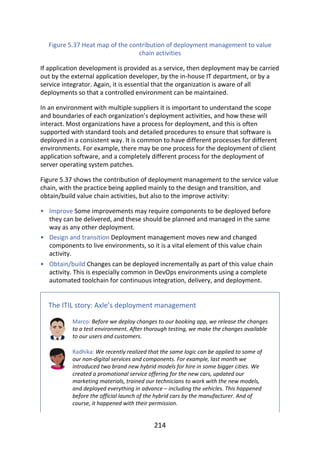 •
•
•
Figure	5.37	Heat	map	of	the	contribution	of	deployment	management	to	value
chain	activities
If	application	development	is	provided	as	a	service,	then	deployment	may	be	carried
out	by	the	external	application	developer,	by	the	in-house	IT	department,	or	by	a
service	integrator.	Again,	it	is	essential	that	the	organization	is	aware	of	all
deployments	so	that	a	controlled	environment	can	be	maintained.
In	an	environment	with	multiple	suppliers	it	is	important	to	understand	the	scope
and	boundaries	of	each	organization’s	deployment	activities,	and	how	these	will
interact.	Most	organizations	have	a	process	for	deployment,	and	this	is	often
supported	with	standard	tools	and	detailed	procedures	to	ensure	that	software	is
deployed	in	a	consistent	way.	It	is	common	to	have	different	processes	for	different
environments.	For	example,	there	may	be	one	process	for	the	deployment	of	client
application	software,	and	a	completely	different	process	for	the	deployment	of
server	operating	system	patches.
Figure	5.37	shows	the	contribution	of	deployment	management	to	the	service	value
chain,	with	the	practice	being	applied	mainly	to	the	design	and	transition,	and
obtain/build	value	chain	activities,	but	also	to	the	improve	activity:
Improve	Some	improvements	may	require	components	to	be	deployed	before
they	can	be	delivered,	and	these	should	be	planned	and	managed	in	the	same
way	as	any	other	deployment.
Design	and	transition	Deployment	management	moves	new	and	changed
components	to	live	environments,	so	it	is	a	vital	element	of	this	value	chain
activity.
Obtain/build	Changes	can	be	deployed	incrementally	as	part	of	this	value	chain
activity.	This	is	especially	common	in	DevOps	environments	using	a	complete
automated	toolchain	for	continuous	integration,	delivery,	and	deployment.
The	ITIL	story:	Axle’s	deployment	management
Marco:	Before	we	deploy	changes	to	our	booking	app,	we	release	the	changes
to	a	test	environment.	After	thorough	testing,	we	make	the	changes	available
to	our	users	and	customers.
Radhika:	We	recently	realized	that	the	same	logic	can	be	applied	to	some	of
our	non-digital	services	and	components.	For	example,	last	month	we
introduced	two	brand	new	hybrid	models	for	hire	in	some	bigger	cities.	We
created	a	promotional	service	offering	for	the	new	cars,	updated	our
marketing	materials,	trained	our	technicians	to	work	with	the	new	models,
and	deployed	everything	in	advance	–	including	the	vehicles.	This	happened
before	the	official	launch	of	the	hybrid	cars	by	the	manufacturer.	And	of
course,	it	happened	with	their	permission.
214
 