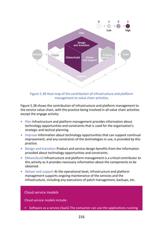 •
•
•
•
•
•
Figure	5.38	Heat	map	of	the	contribution	of	infrastructure	and	platform
management	to	value	chain	activities
Figure	5.38	shows	the	contribution	of	infrastructure	and	platform	management	to
the	service	value	chain,	with	the	practice	being	involved	in	all	value	chain	activities
except	the	engage	activity:
Plan	Infrastructure	and	platform	management	provides	information	about
technology	opportunities	and	constraints	that	is	used	for	the	organization’s
strategic	and	tactical	planning.
Improve	Information	about	technology	opportunities	that	can	support	continual
improvement,	and	any	constraints	of	the	technologies	in	use,	is	provided	by	this
practice.
Design	and	transition	Product	and	service	design	benefits	from	the	information
provided	about	technology	opportunities	and	constraints.
Obtain/build	Infrastructure	and	platform	management	is	a	critical	contributor	to
this	activity	as	it	provides	necessary	information	about	the	components	to	be
obtained.
Deliver	and	support	At	the	operational	level,	infrastructure	and	platform
management	supports	ongoing	maintenance	of	the	services	and	the
infrastructure,	including	any	executions	of	patch	management,	backups,	etc.
Cloud	service	models
Cloud	service	models	include:
Software	as	a	service	(SaaS)	The	consumer	can	use	the	applications	running
216
 