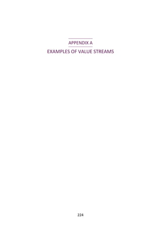 APPENDIX	A
EXAMPLES	OF	VALUE	STREAMS
224
 