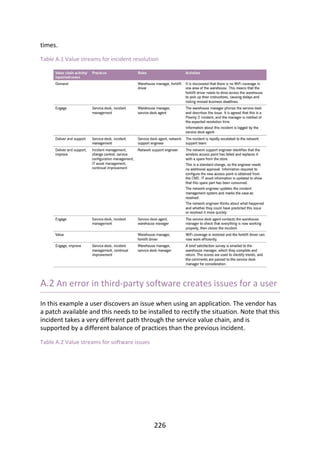 times.
Table	A.1	Value	streams	for	incident	resolution
A.2	An	error	in	third-party	software	creates	issues	for	a	user
In	this	example	a	user	discovers	an	issue	when	using	an	application.	The	vendor	has
a	patch	available	and	this	needs	to	be	installed	to	rectify	the	situation.	Note	that	this
incident	takes	a	very	different	path	through	the	service	value	chain,	and	is
supported	by	a	different	balance	of	practices	than	the	previous	incident.
Table	A.2	Value	streams	for	software	issues
226
 