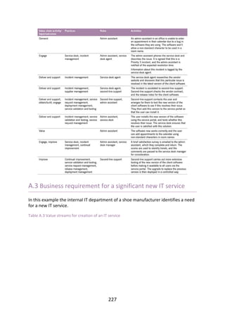 A.3	Business	requirement	for	a	significant	new	IT	service
In	this	example	the	internal	IT	department	of	a	shoe	manufacturer	identifies	a	need
for	a	new	IT	service.
Table	A.3	Value	streams	for	creation	of	an	IT	service
227
 