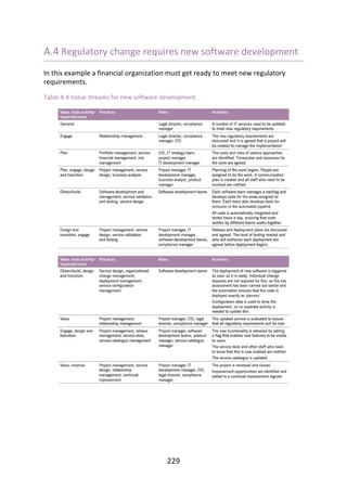 A.4	Regulatory	change	requires	new	software	development
In	this	example	a	financial	organization	must	get	ready	to	meet	new	regulatory
requirements.
Table	A.4	Value	streams	for	new	software	development
229
 