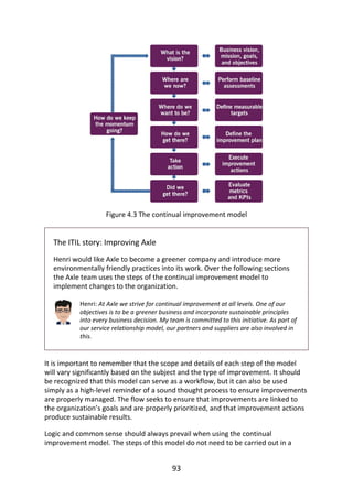 Figure	4.3	The	continual	improvement	model
The	ITIL	story:	Improving	Axle
Henri	would	like	Axle	to	become	a	greener	company	and	introduce	more
environmentally	friendly	practices	into	its	work.	Over	the	following	sections
the	Axle	team	uses	the	steps	of	the	continual	improvement	model	to
implement	changes	to	the	organization.
Henri:	At	Axle	we	strive	for	continual	improvement	at	all	levels.	One	of	our
objectives	is	to	be	a	greener	business	and	incorporate	sustainable	principles
into	every	business	decision.	My	team	is	committed	to	this	initiative.	As	part	of
our	service	relationship	model,	our	partners	and	suppliers	are	also	involved	in
this.
It	is	important	to	remember	that	the	scope	and	details	of	each	step	of	the	model
will	vary	significantly	based	on	the	subject	and	the	type	of	improvement.	It	should
be	recognized	that	this	model	can	serve	as	a	workflow,	but	it	can	also	be	used
simply	as	a	high-level	reminder	of	a	sound	thought	process	to	ensure	improvements
are	properly	managed.	The	flow	seeks	to	ensure	that	improvements	are	linked	to
the	organization’s	goals	and	are	properly	prioritized,	and	that	improvement	actions
produce	sustainable	results.
Logic	and	common	sense	should	always	prevail	when	using	the	continual
improvement	model.	The	steps	of	this	model	do	not	need	to	be	carried	out	in	a
93
 
