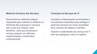 Transição de Serviços de TI
Coordena e desempenha as atividades e
os processos requeridos para entregar e
gerenciar serviços em níveis acordados
para usuários de negócio e clientes.
Garantir a estabilidade dos serviços de TI
para que agreguem valor ao negócio.
Melhoria Contínua dos Serviços
Documenta as melhores práticas
requeridas para melhorar a eficácia e a
eficiência dos processos e serviços,
bem como sua relação custo-
benefício, para que processos e
serviços possam ser definidos,
implementados e melhorados
continuamente.
 