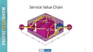 ITIL-4-Framework-2021.pptx
