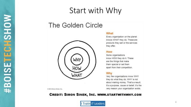 Itil 4 Framework 2021 Pptx