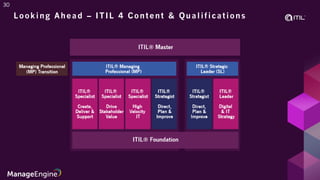 itil version 4 implementation everything you need | PDF