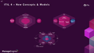 itil version 4 implementation everything you need | PDF