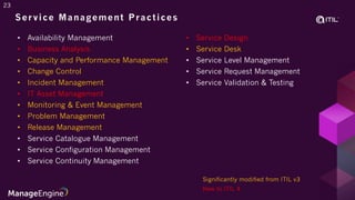 Itil Configuration Capacity Performance itil-4-presentation foundation course basics | PDF