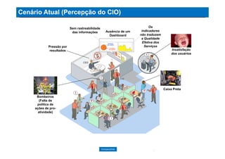 3CompanyWeb
3
Cenário Atual (Percepção do CIO)
Caixa Preta
Bombeiros
(Falta de
política de
ações de pro-
atividade)
Ausência de um
Dashboard
Insatisfação
dos usuários
Os
indicadores
não traduzem
a Qualidade
Efetiva dos
ServiçosInsatisfação
dos usuários
Satisfação
dos usuários
Sem rastreabilidade
das informações
Pressão por
resultados
 