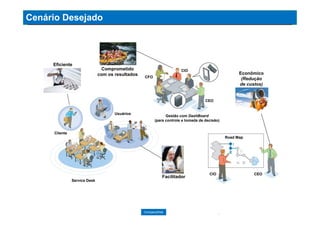 4CompanyWeb
4
Cenário Desejado
Service Desk
Cliente
Usuários
Road Map
Gestão com DashBoard
(para controle e tomada de decisão)
Econômico
(Redução
de custos)
Comprometido
com os resultados
Facilitador
Eficiente
CIO CEO
CIO
CEO
CFO
 