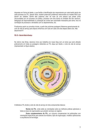 dispostas em forma de tabela, o que facilita a identificação dos responsáveis por cada tarefa dentro de
cada processo do ITIL. Apesar disso, existem potenciais problemas relacionados ao modelo RACI que
devem ser tratados. Dentre eles podemos citar: ter mais de uma pessoa que presta conta
(Accountable) por um processo (na prática, processo com dois donos na verdade não tem nenhum),
delegação de responsabilidade ou prestação de contas sem autoridade necessária para tanto, foco na
correlação de processos e atividades com os departamentos, etc.
Finalizamos assim os conceitos iniciais, a partir das próximas postagens falaremos genericamente do
ciclo de vida do serviço para depois entrarmos com tudo em cada uma das etapas deste ciclo. Não
desanimem!!!!
ITIL V3 – Ciclo de Vida do Serviço

No retorno das férias, daremos início aos trabalhos do nosso blog com um tema que será utilizado
praticamente em todas as postagens referentes ao ITIL daqui por diante, o ciclo de vida do serviço
(representado na figura abaixo).

A biblioteca ITIL divide o ciclo de vida do serviço em dois componentes básicos:
Núcleo do ITIL: onde estão as orientações sobre as melhores práticas aplicáveis a
todos os tipos de organizações que prestam serviços ao negócio.
Guias complementares do ITIL: um conjunto complementar de publicações com
orientações específicas para setores da indústria, tipos de organização, modelos operacionais
e arquiteturas de tecnologia.

7

 