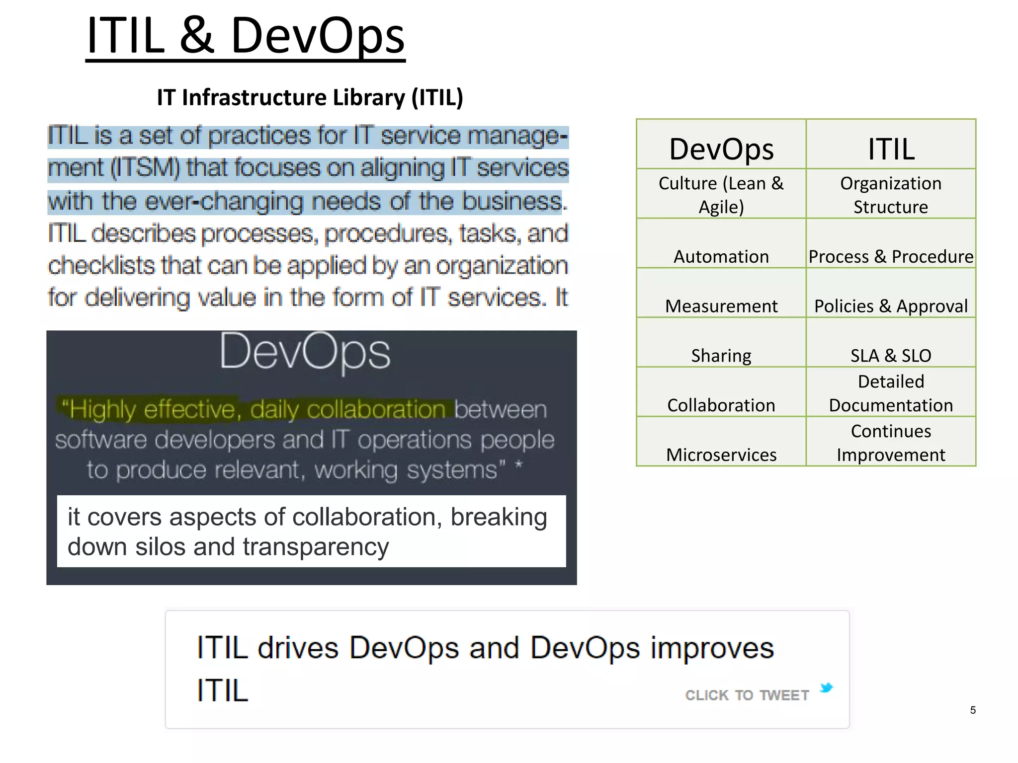 ITIL DevOps and PBR | PDF | Cloud Computing | Internet