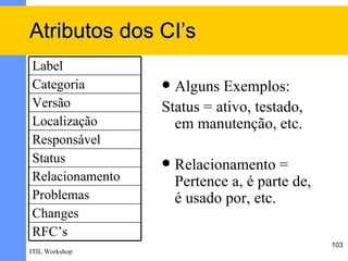 Atributos dos CI’s
Label
Categoria         Alguns Exemplos:
Versão           Status = ativo, testado,
Localização        em manutenção, etc.
Responsável
Status              Relacionamento =
Relacionamento       Pertence a, é parte de,
Problemas            é usado por, etc.
Changes
RFC’s
                                               103
ITIL Workshop
 
