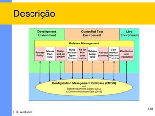 Descrição




                138
ITIL Workshop
 