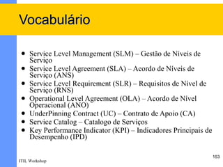 Vocabulário

    Service Level Management (SLM) – Gestão de Níveis de
     Serviço
    Service Level Agreement (SLA) – Acordo de Níveis de
     Serviço (ANS)
    Service Level Requirement (SLR) – Requisitos de Nível de
     Serviço (RNS)
    Operational Level Agreement (OLA) – Acordo de Nível
     Operacional (ANO)
    UnderPinning Contract (UC) – Contrato de Apoio (CA)
    Service Catalog – Catalogo de Serviços
    Key Performance Indicator (KPI) – Indicadores Principais de
     Desempenho (IPD)

                                                                   153
ITIL Workshop
 