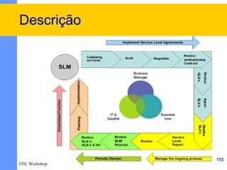 Descrição




                155
ITIL Workshop
 