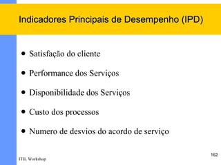 Indicadores Principais de Desempenho (IPD)


    Satisfação do cliente

    Performance dos Serviços

    Disponibilidade dos Serviços

    Custo dos processos

    Numero de desvios do acordo de serviço

                                              162
ITIL Workshop
 