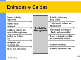 Entradas e Saídas




                    175
ITIL Workshop
 