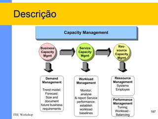 Descrição




                187
ITIL Workshop
 