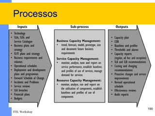 Processos




                190
ITIL Workshop
 