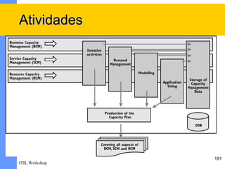 Atividades




                191
ITIL Workshop
 