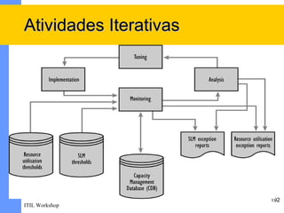 Atividades Iterativas




                        192
ITIL Workshop
 