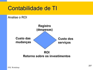 Contabilidade de TI
Analise o ROI

                         Registro
                        (despesas)

        Custo das                     Custo dos
        mudanças                      serviços


                             ROI
                Retorno sobre os investimentos

                                                  207
ITIL Workshop
 