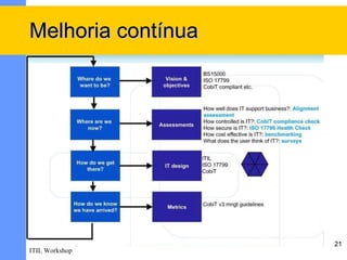 Melhoria contínua




                    21
ITIL Workshop
 