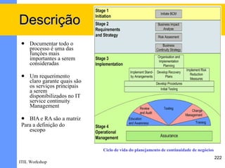 Descrição
    Documentar todo o
     processo é uma das
     funções mais
     importantes a serem
     consideradas

    Um requerimento
     claro garante quais são
     os serviços principais
     a serem
     disponibilizados no IT
     service continuity
     Management

   BIA e RA são a matriz
 Para a definição do
    escopo


                               Ciclo de vida do planejamento de continuidade de negócios
                                                                                           222
ITIL Workshop
 