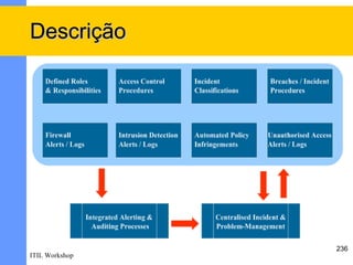 Descrição




                236
ITIL Workshop
 