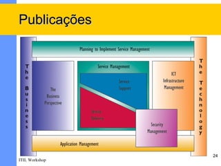 Publicações




                24
ITIL Workshop
 
