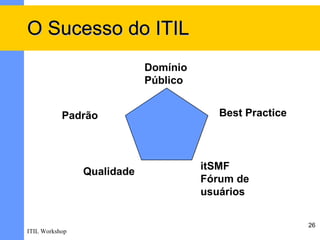 O Sucesso do ITIL
                            Domínio
                            Público


           Padrão                        Best Practice



                                      itSMF
                Qualidade
                                      Fórum de
                                      usuários


                                                         26
ITIL Workshop
 