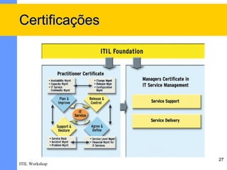 Certificações




                27
ITIL Workshop
 