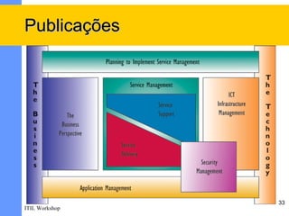 Publicações




                33
ITIL Workshop
 