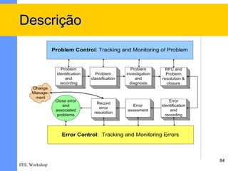 Descrição




                84
ITIL Workshop
 