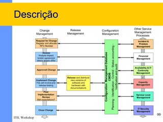 Descrição




                99
ITIL Workshop
 