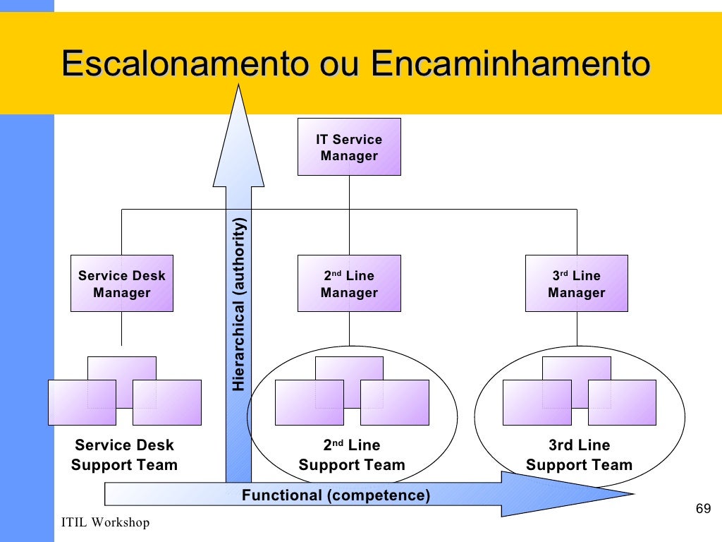 ITIL-4-Foundation復習攻略問題