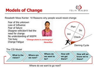 Models of Change “ Change alone is unchanging” Heraclitus Fear of the unknown Loss of Influence Fear of failure Disagree with/don’t feel the need for change No understanding of WIIFM Too busy Change Fatigue Rosabeth Moss Kanter: 10 Reasons why people would resist change Plan Do Check Act Deming Cycle What is the vision? Where are we now? Where do we want to be? How will we get there? How will we know we’re there? The CSI Model Where do we want to go next? 