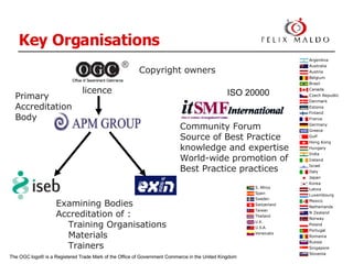 Key Organisations   Copyright owners licence Examining Bodies Accreditation of : Training Organisations Materials Trainers Community Forum Source of Best Practice knowledge and expertise World-wide promotion of Best Practice practices Primary Accreditation Body The OGC logo® is a Registered Trade Mark of the Office of Government Commerce  in the United Kingdom ® ISO 20000 