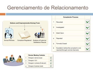 Gerenciamento de Relacionamento
 
