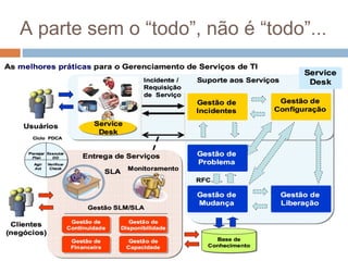 A parte sem o “todo”, não é “todo”...
 