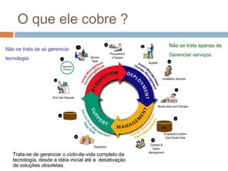 O que ele cobre ?
                                                               4                  5                     Não se trata apenas de
Não se trata de só gerenciar                    3
                                                                    Procurement                         Gerenciar serviços
tecnologia                 2
                                                    Service
                                                     Desk
                                                                     of System
                                                                                      Supplier         6
                               Approvals
                                Process



                      1
                                                                                                 Installation Services


                                                                                                             7


                     End User Request

                                                                                             Moves Adds and Changes

                          11
                                                                                                            8


                                                                                                 HR
                                                                                                    Employee/Location/
                                           10                                                        Cost Center Data
                                                                                         9
                                                                                       Contract &
                                                      Disposition
                                                                                        Option
   Trata-se de gerenciar o ciclo-de-vida completo da                                  Management

   tecnologia, desde a idéia inicial até a desativação
   de soluções obsoletas.
 