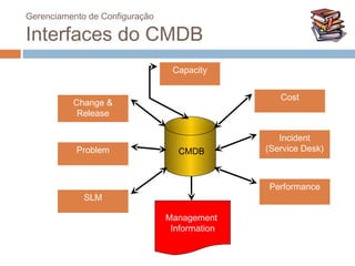 Gerenciamento de Configuração

Interfaces do CMDB
                                 Capacity


                                                  Cost
          Change &
           Release

                                                  Incident
           Problem                CMDB         (Service Desk)



                                               Performance
             SLM

                                Management
                                 Information
 