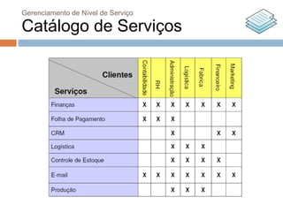 Gerenciamento de Nível de Serviço

Catálogo de Serviços
 