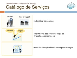 Gerenciamento de Nível de Serviço

Catálogo de Serviços

                              Indentificar os serviços




                               Definir hora dos serviços, carga de
                               trabalho, orçamento, etc




                             Definir os serviços em um catálogo de serviços
 