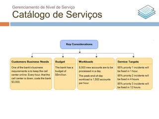 Gerenciamento de Nível de Serviço

Catálogo de Serviços
 